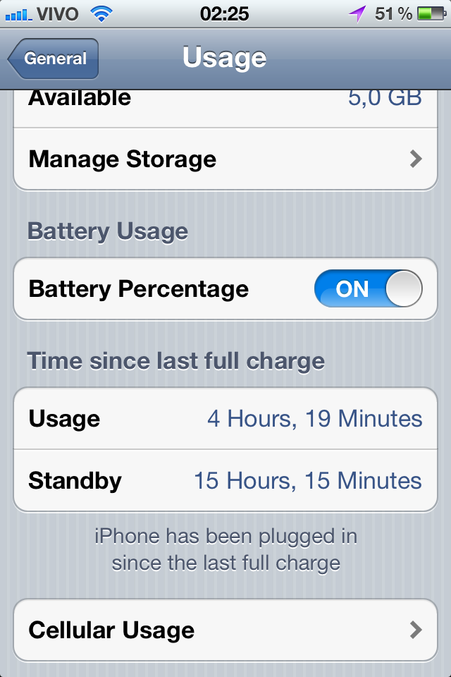 usage