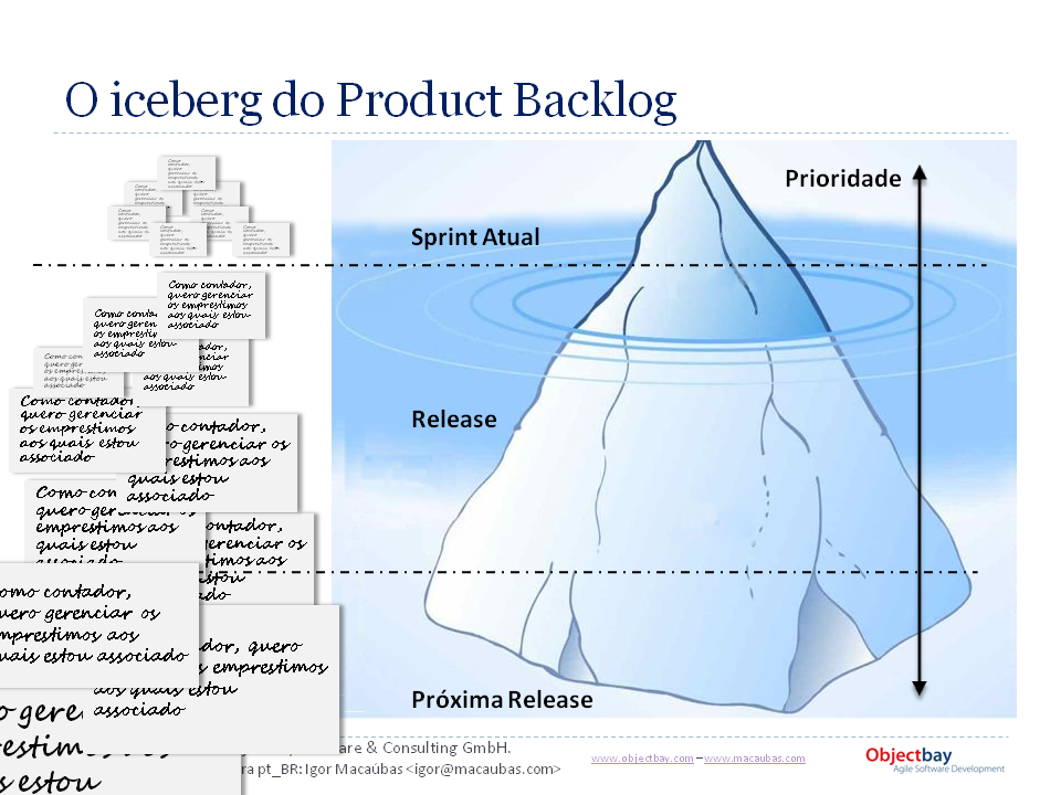 O iceberg do Product Backlog | macaubas.com